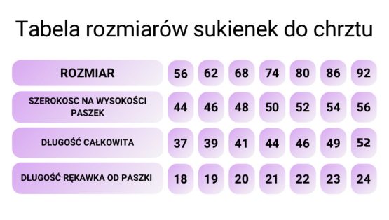 Tabela rozmiarów sukienek do chrztu